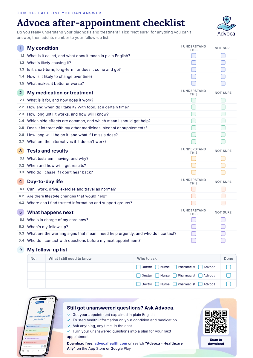 Advoca after-appointment checklist