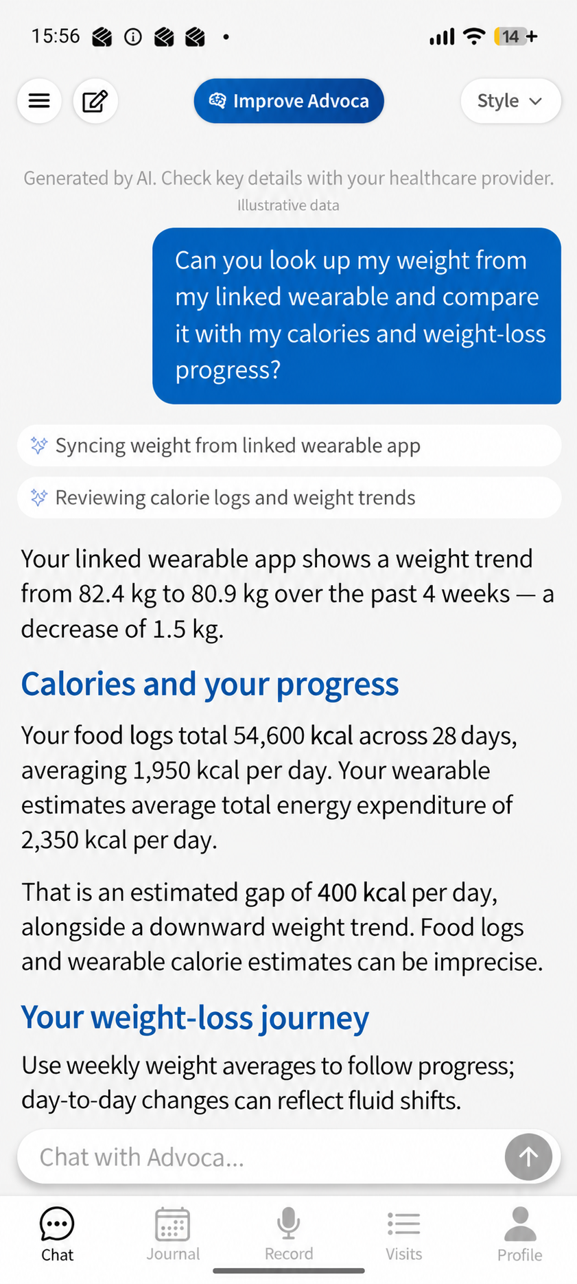 Advoca chat comparing weight from a linked wearable app with logged calories, under sections headed “Calories and your progress” and “Your weight-loss journey”